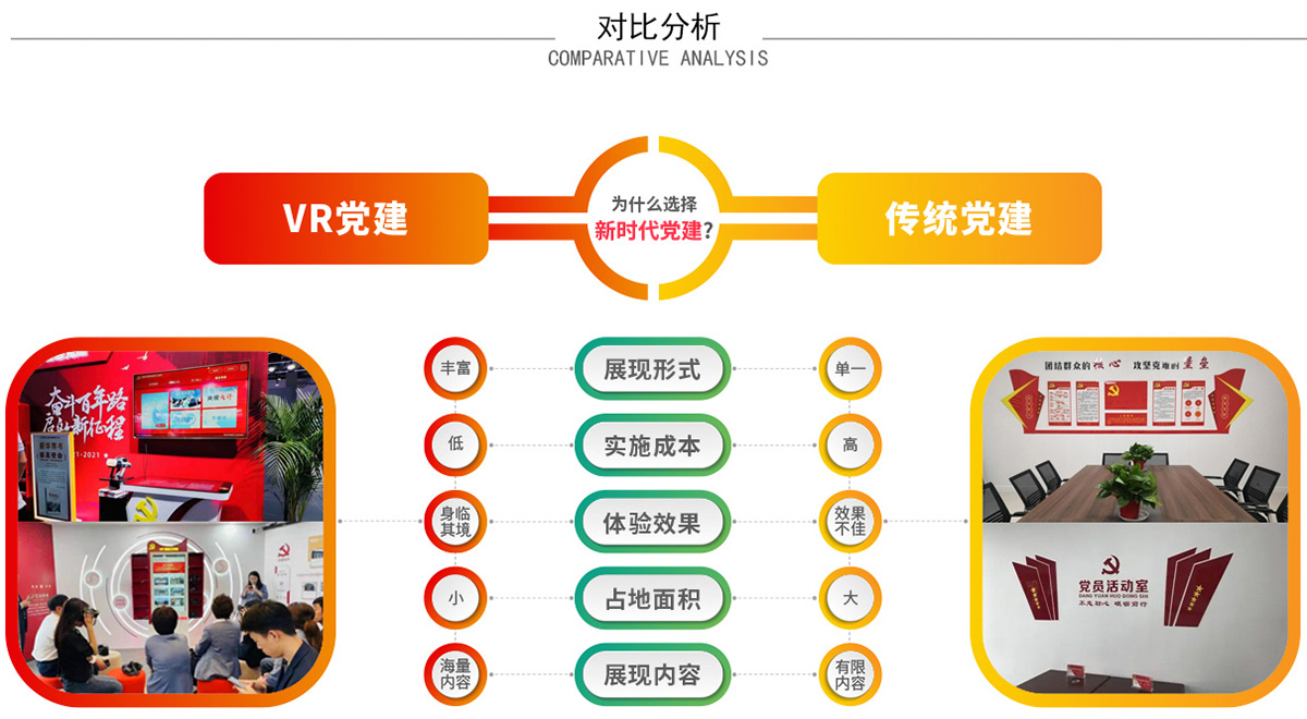 VR黨建虛擬展廳解決方案
