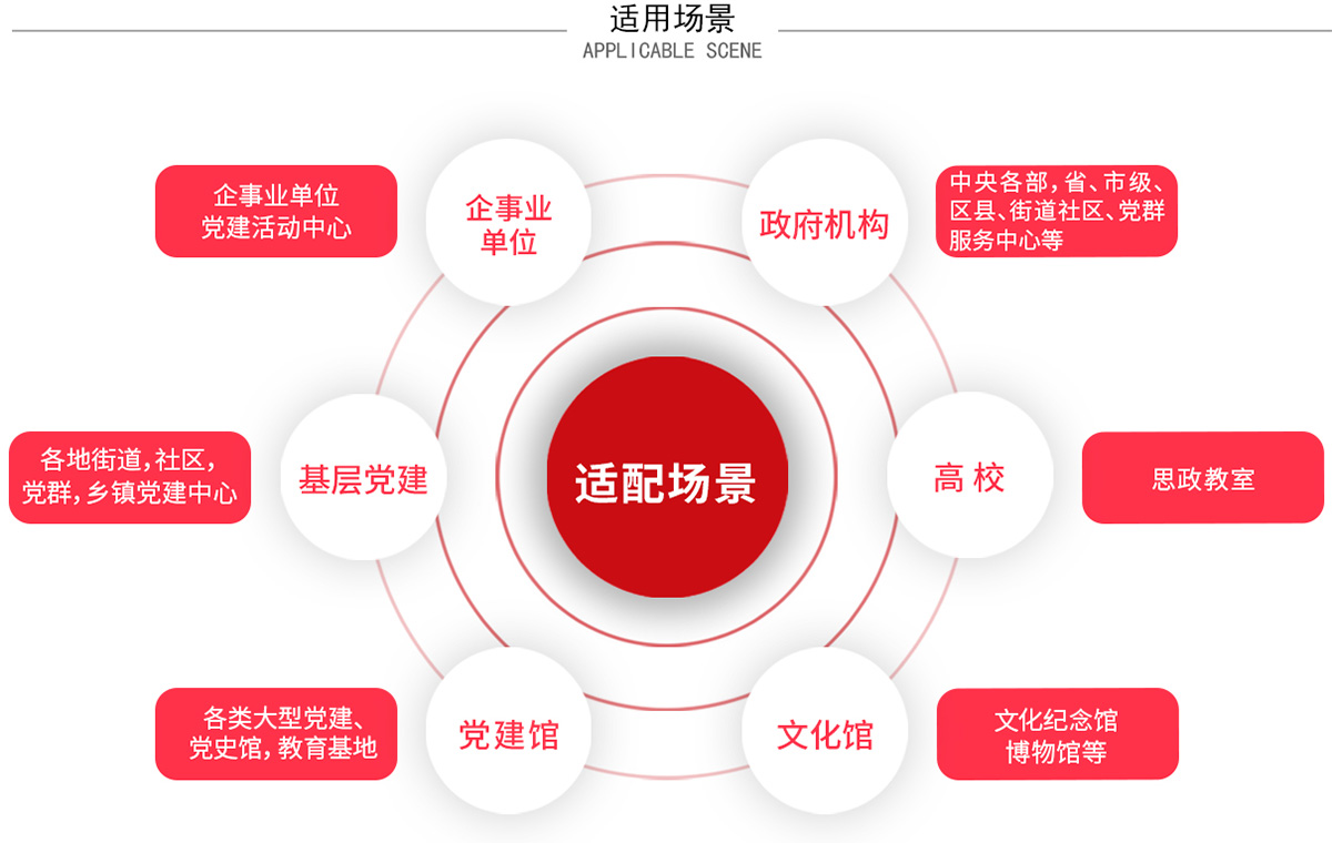 VR黨建虛擬展廳解決方案