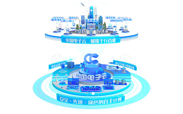 中國電子云線上展廳小程序