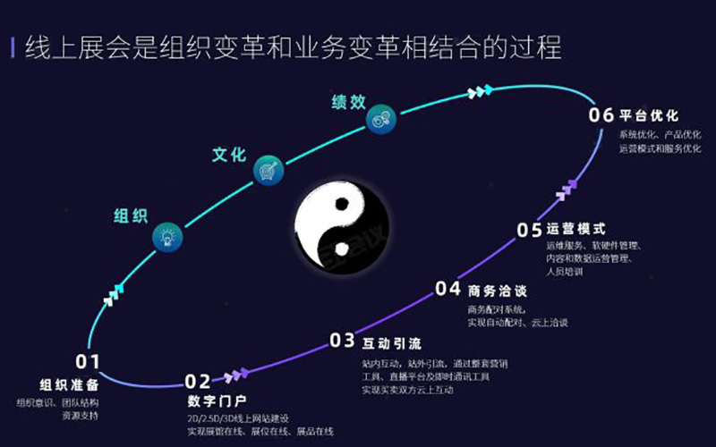 線上展會
